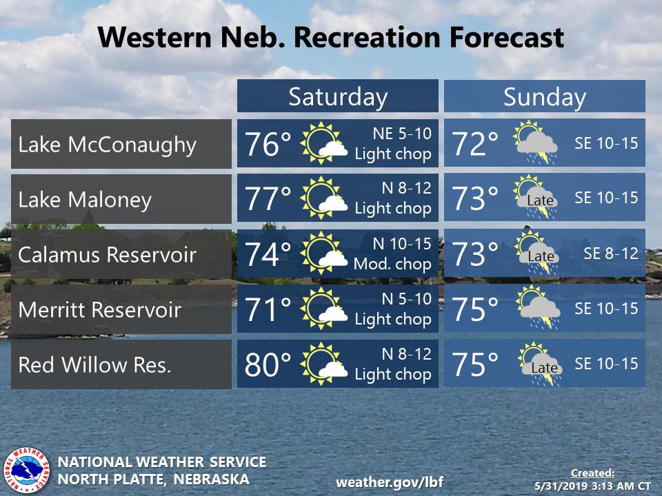 NWSNorthPlatte's tweet photo. Thinking of hitting the area lakes this weekend? Mostly sunny with a light breeze for Saturday. Storm chances increase Sunday with a few on the stronger side for areas west of Hwy 83 #NEwx https://t.co/weQxqGi2hX
