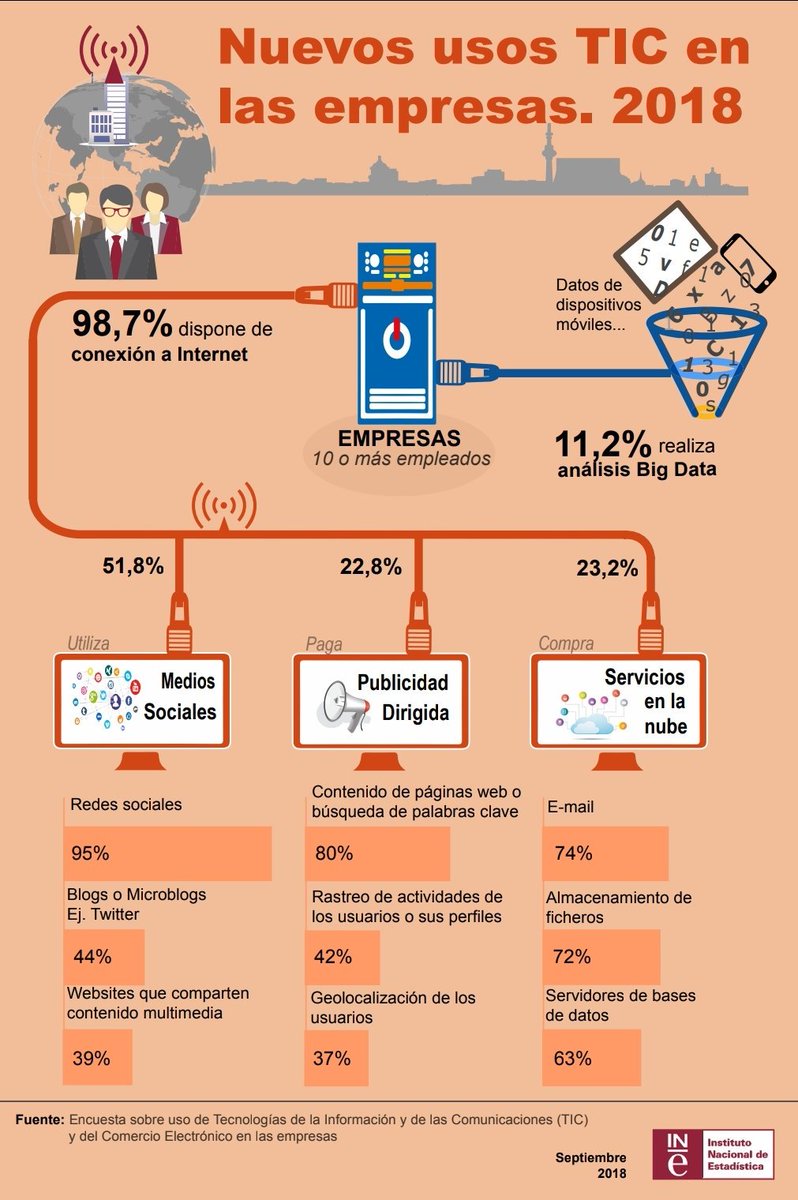 EmpleoAlcorcon tweet media