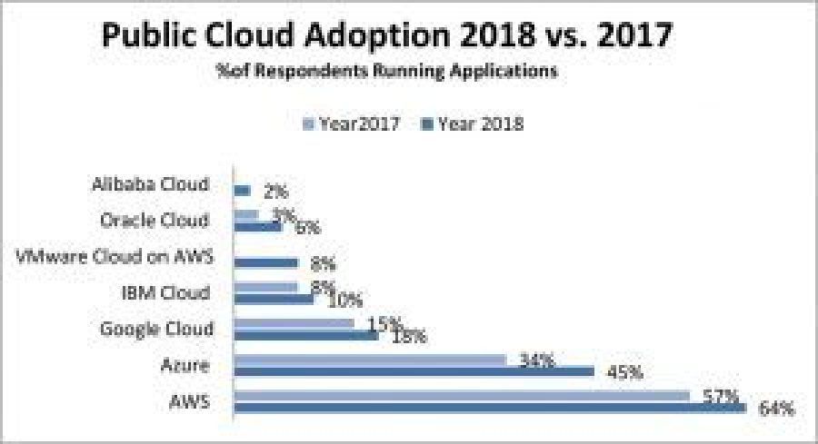 ConnectItpl's tweet photo. Smoothen your cloud migration process with Interpole: https://t.co/KCvUvmmFEs
#AWS #CloudComputing #cloudplanning #cloudmigration #cloudhosting #cloudstorage #cloudcapacity #migratetocloud #planaws #awscloud #databasemigration #cloudtransformation #cloudjourney #cloudstartup https://t.co/NG3Ga9pZzW