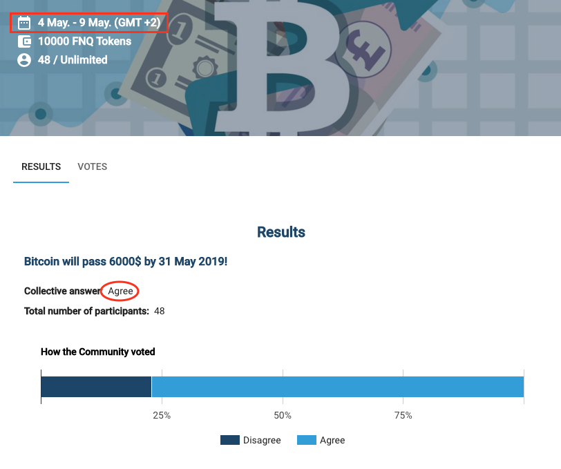 The Finnoq community has very well predicted the current bull run of Bitcoin.🐂📈
What would you have done with that valuable information?

#WisdomOfTheCrowd #Bitcoin #FinnoqCommunity