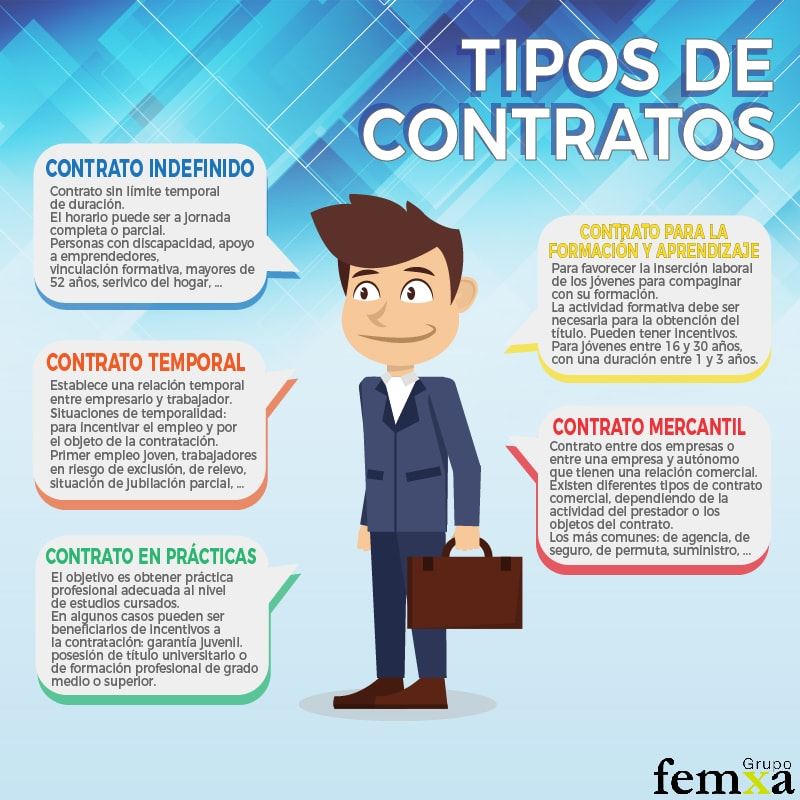 FeriaLinkEM's tweet photo. España es uno de los países con más tipos de contratos de #trabajo diferente🧩. Durante los últimos años se ha hablado sobre la posibilidad de formular un #contrato único🎨 , pero hoy en día las posibilidades de implantarlo son demasiado remotas.
#linkemempleo  #empleo https://t.co/mBucHxeleg
