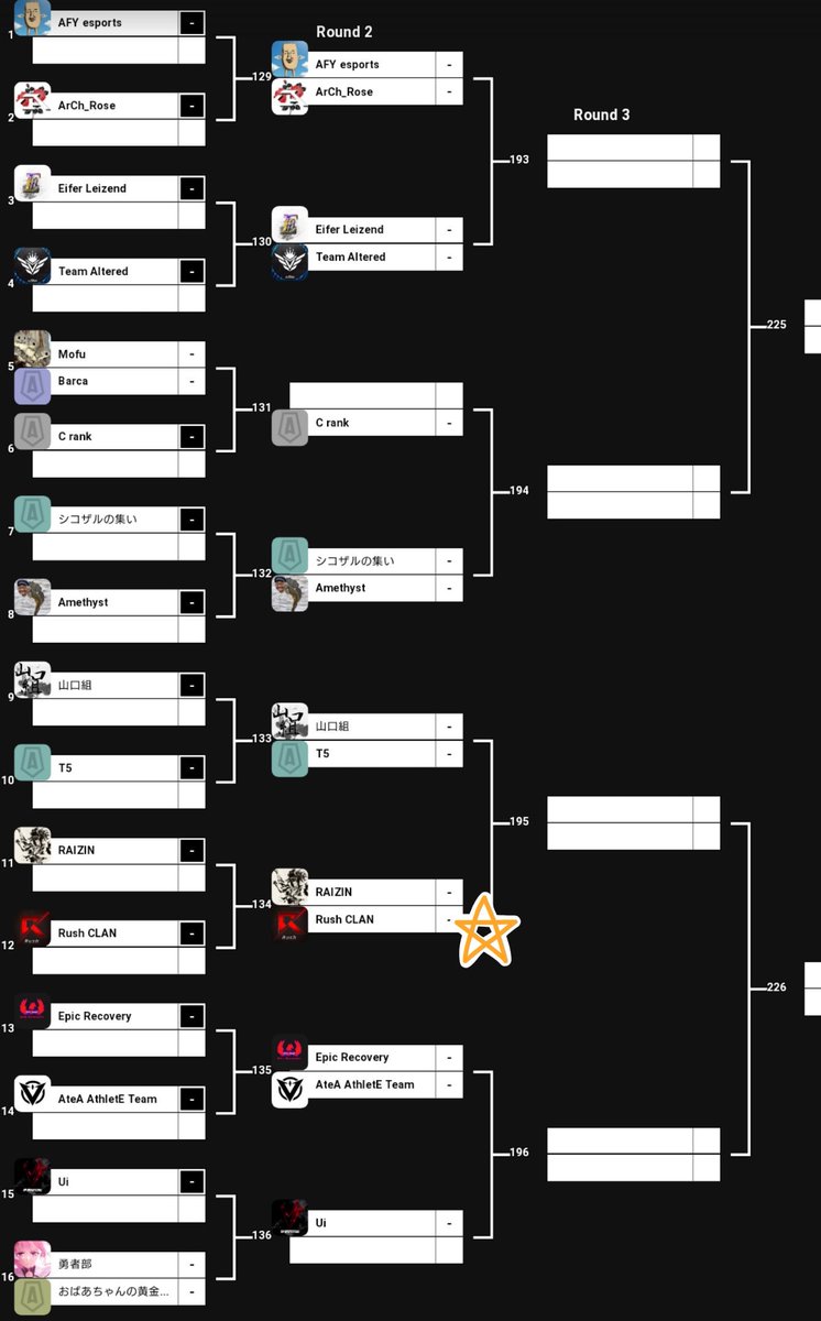 O Xrhsths とまぴ Sto Twitter Egm Season Bo4 2 5 31 6 3 Rush Clan出場 お仕事しながら練習積んで 大会にチャレンジするメンバーの皆さん 楽しみながら2連覇目指してください ˊᗜˋ 皆で応援だぁ Rushwin Rushclan Jp Esports Generation