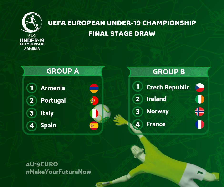 Чемпионаты европы по футболу по годам страны. UEFA Euro 2028. UEFA European Championship. UEFA u19 Championship. UEFA U-19 Championship Final.