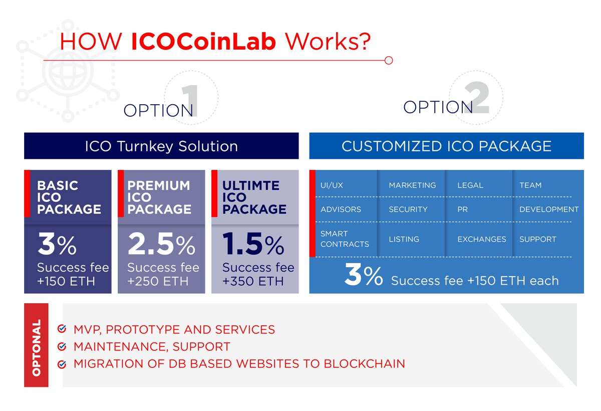 ICOCoinLab tweet media