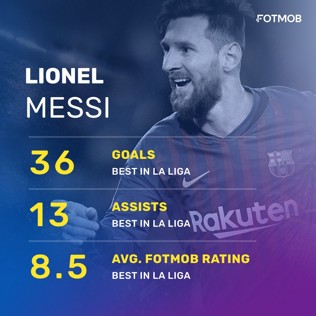FotMob On Twitter Lionel Messi Highest FotMob Rating In La Liga AND fotmob-on-twitter-lionel-messi-highest-fotmob-rating-in-la-liga-and