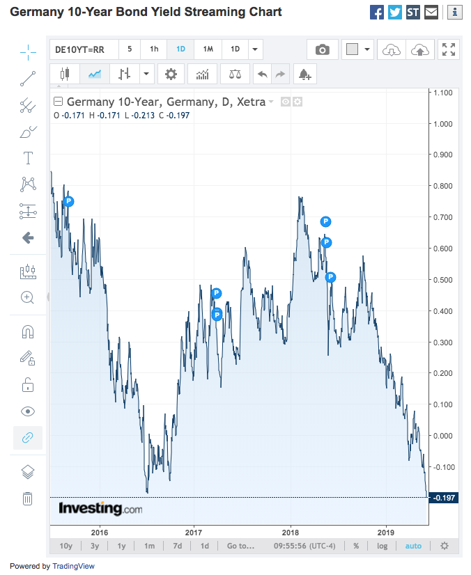 MartyBent's tweet image. Marty's Ƀent - May 31st, 2019 - Issue #495 tftc.io/martys-bent/is…

h/t @zerohedge @ReuScherf @BitcoinVisuals
