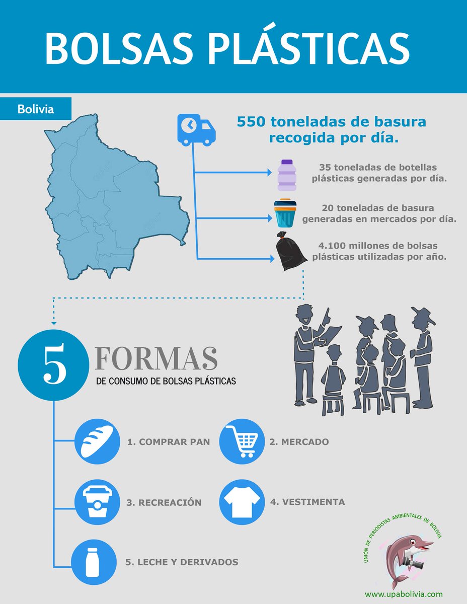 UpaBolivia's tweet photo. ¿Por qué es importante abordar el problema de las bolsas plásticas en #Bolivia? #DesembólsateBolivia https://t.co/tefaU5NUbv