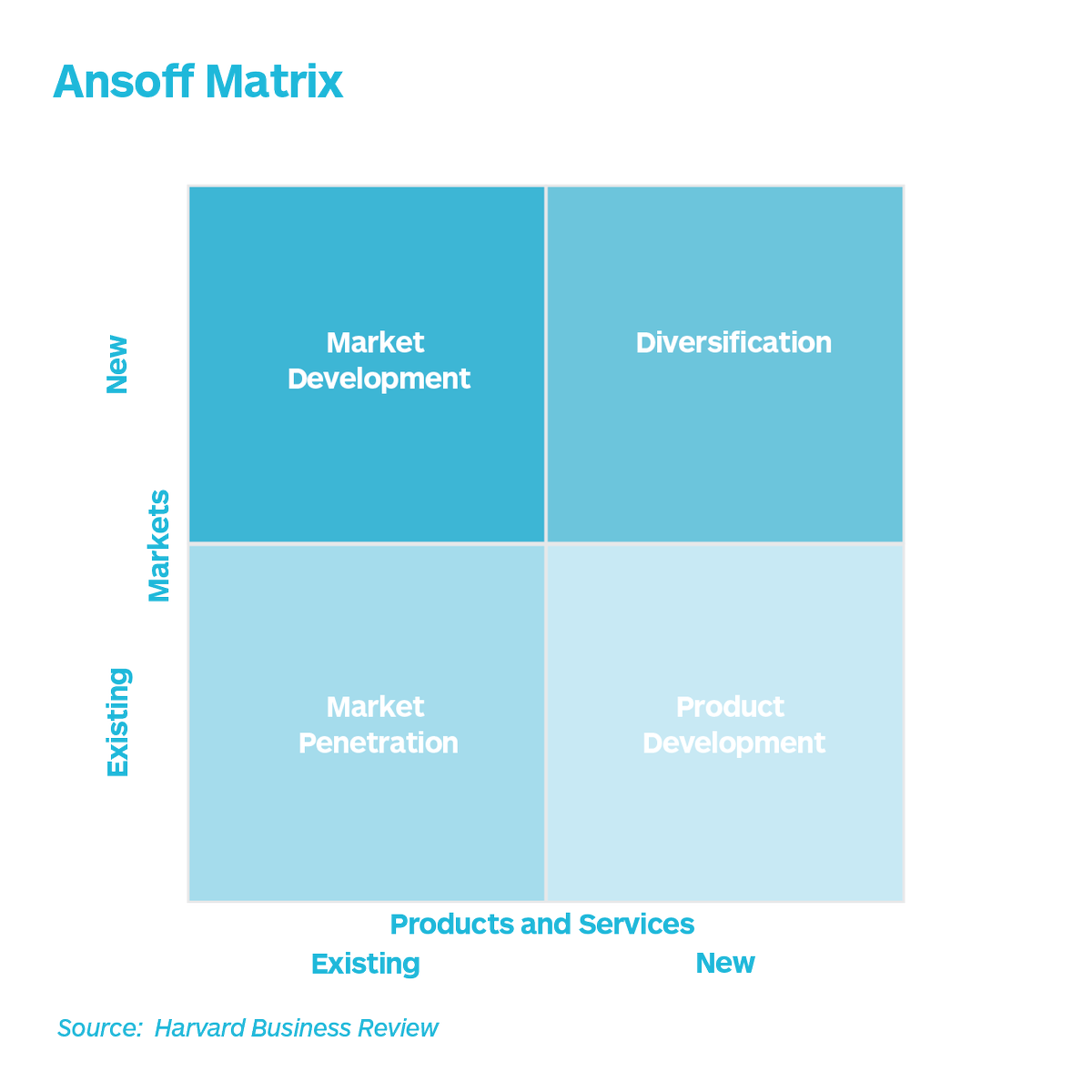 Strategyzer tweet media