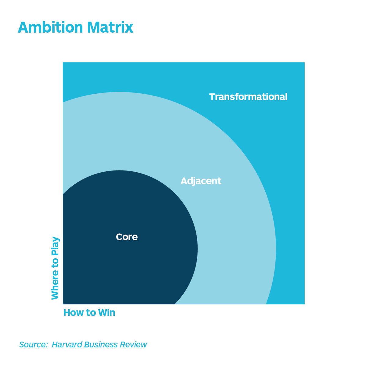Strategyzer tweet media