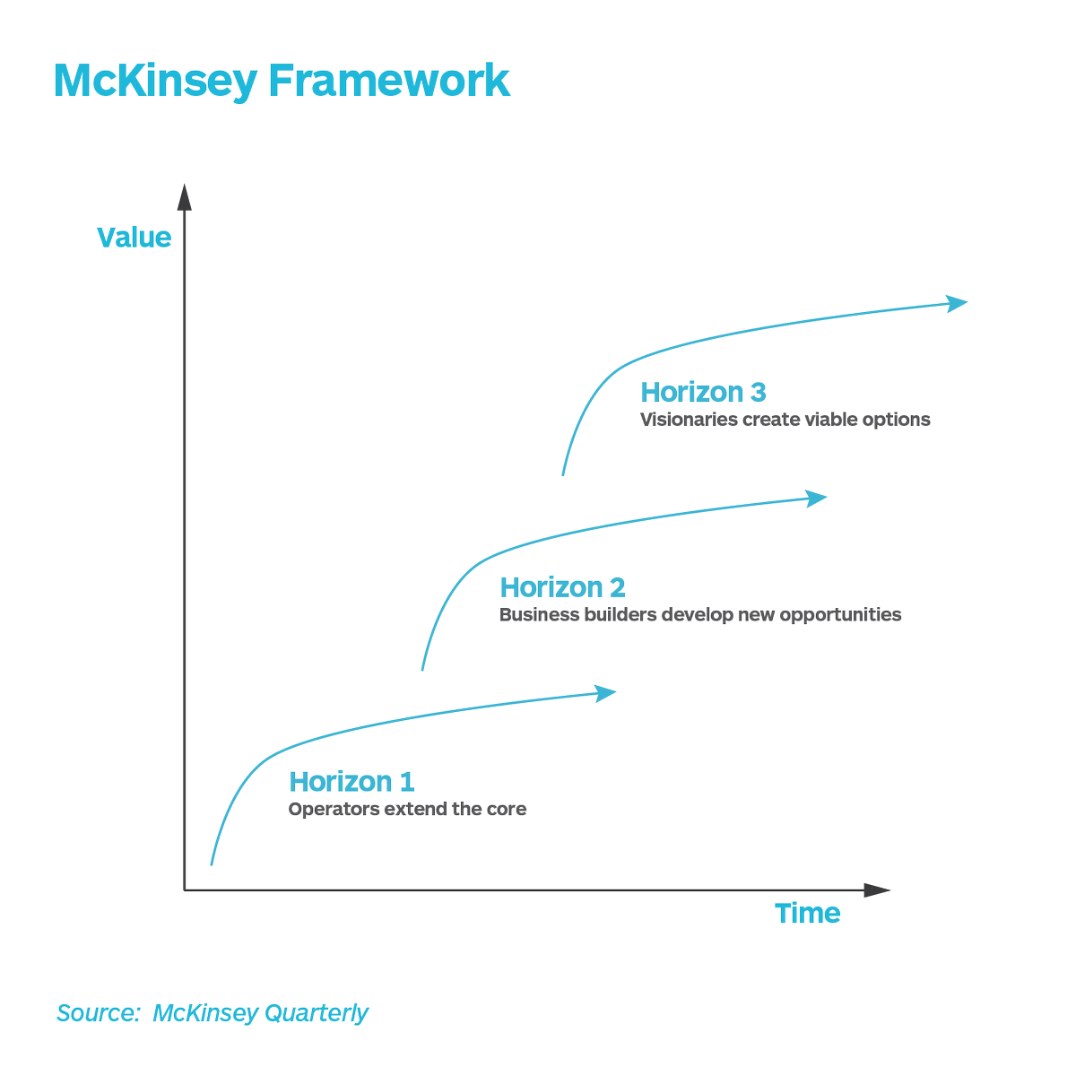 Strategyzer tweet media