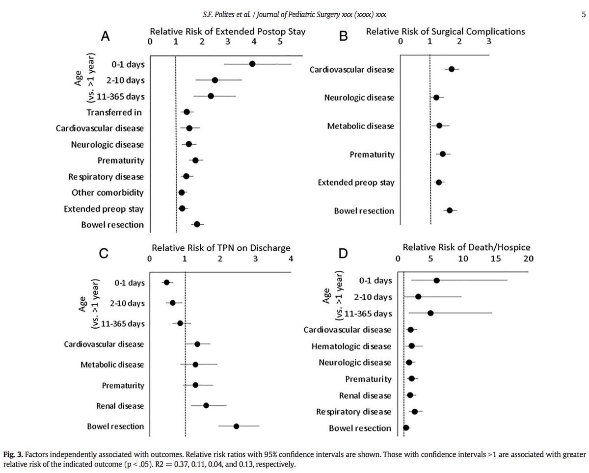 jpedsurg's tweet photo. Implications of transfer status on bowel loss in children undergoing emergency surgery for malrotation  https://t.co/8hc2Ng3Ty0 #jpedsurg #PediatricSurgery #prognosticstudy #Bowelresection #midgutvolvulus https://t.co/8qYiTfWn41