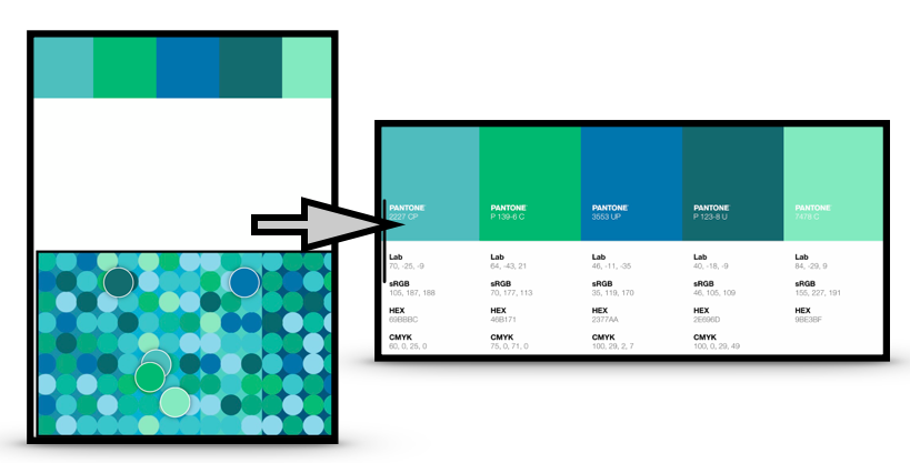 tmrhyne's tweet photo. #pantonestudio analysis: #AlbersloC Aqua Bubbles #dataviz #infovis #VisualAnalytics #XRiteColor  #IEEEVIS #colourlovers #Albers_Lucy #DurhamCountyLib #siggraph #IEEECGA #Munsellcolor #color #AdobeCreative #Pantone https://t.co/sinIygXdER