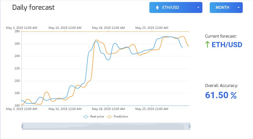 Cryptocurrency forecast for 31.05.2019
#Cryptics #forecast #crypto #cryptocurrency #ICO #bitcoin #ethereum #eth #btc