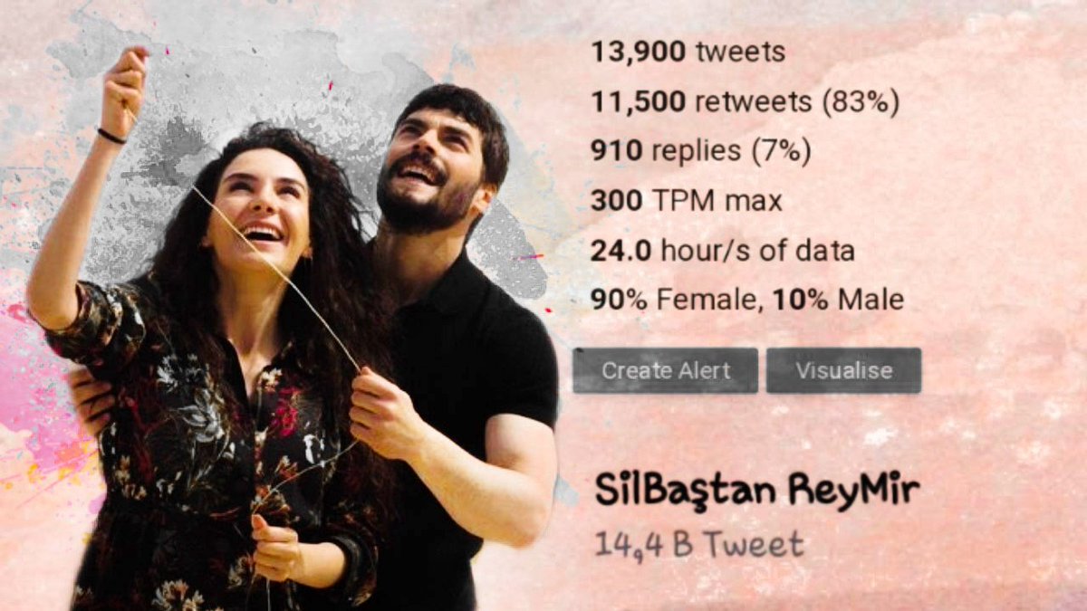 Sezon finalinden önce ReyMir için başlattığımız TT çalışmasında toplam 14 bin tweet atıldı. Spamdan dolayı çok kısa bir süre gündemde kaldık ama sağlık olsun.☺️ Katılan herkese teşekkür ederiz. ♥️
#Hercai #reymir #ebruşahin #akınakınözü