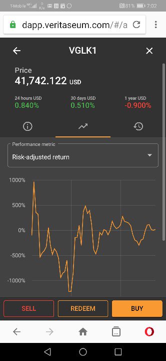 Veri Eth Chart