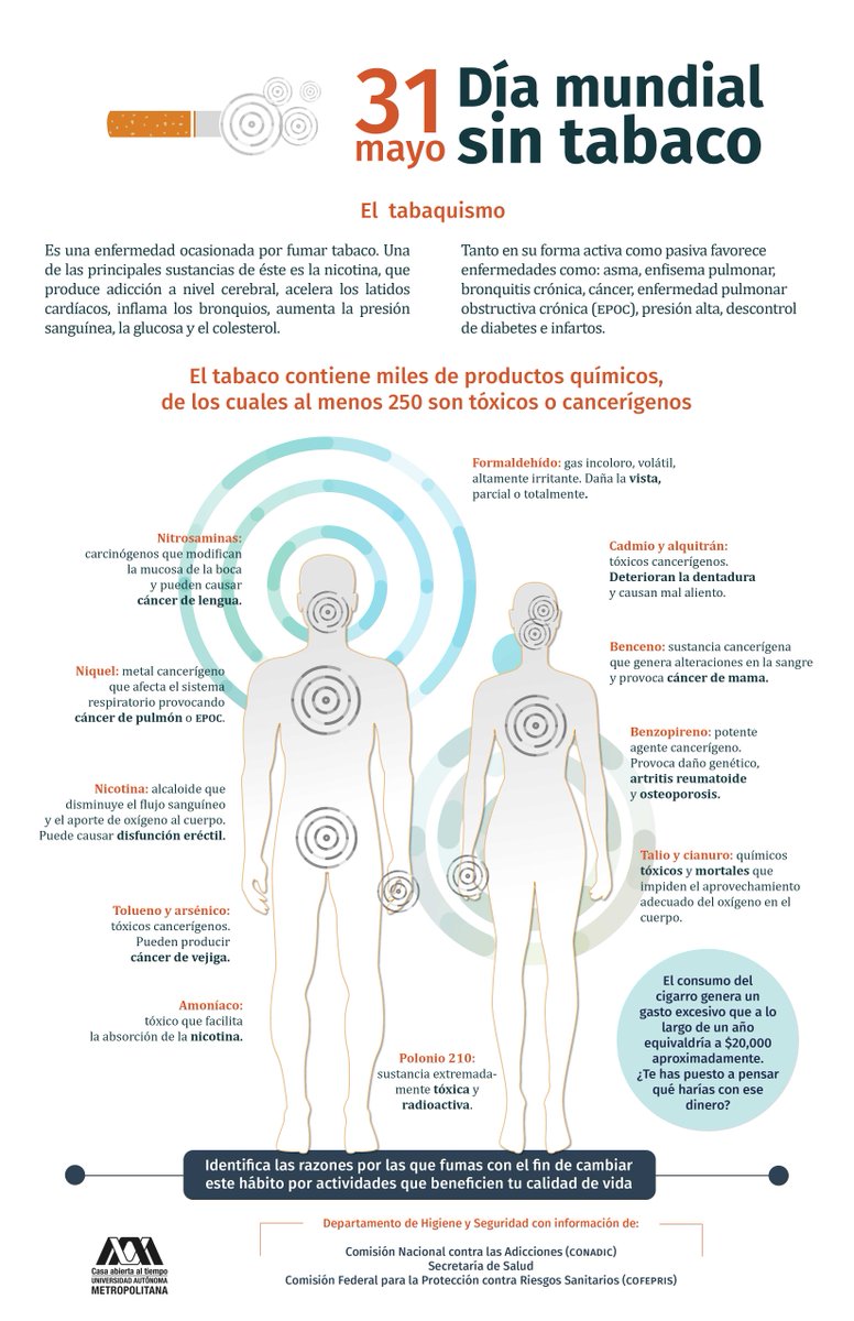 lauammx's tweet photo. #LaUAMconmemora #DíaMundialSinTabaco
Identifica las razones por las que fumas con el fin de cambiar este hábito por actividades que beneficien tu calidad de vida. #SoyUAM #UAMSaludable https://t.co/BUnUQutDex