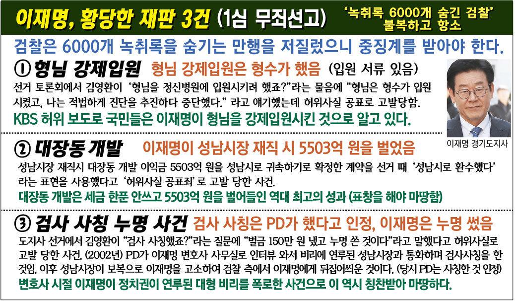 이재명 황당재판 3건
<검찰은 6000개 녹취록을 숨기는 만행을 저질렀으니 중징계를 받아야 한다.>
1.형님 강제입원 (형님 강제입원은 형수가 했음)
2.검사 사칭 누명(검사 사칭은 PD가 했다고 인정)
3. 대장동 개발 (이재명이 성남시장 재직 시 5503억 원을 벌었음)
youtu.be/s2U0WtyqNfI