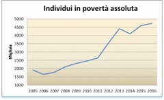 Visualizza l'immagine su Twitter