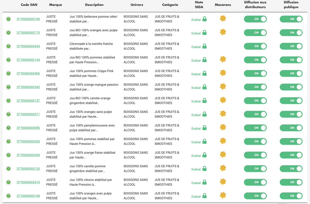 justepresse's tweet photo. Vous aimez Juste Pressé? Vous avez raison ;-)
Chez Juste Pressé, nous sommes très heureux de partager les résultats de l'évaluation que @SIGA a faite de nos produits.

#HPF https://t.co/AaFRlxSTUv