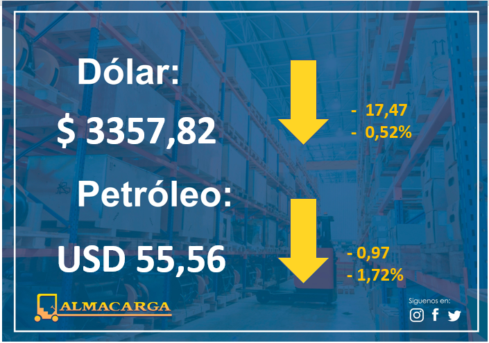 almacarga's tweet photo. #DolarToday #dollars #euros #Moneda #Divisa #Petroleo #DolarEuro #WTI #Economia #Cambio #Valor #Cash #Dollars #Euros #DolarIATA #TipoDeCambio #MoneyFlow #TasaDeCambio #dolarpty #Dolares #economia https://t.co/4xkj8VRrKj