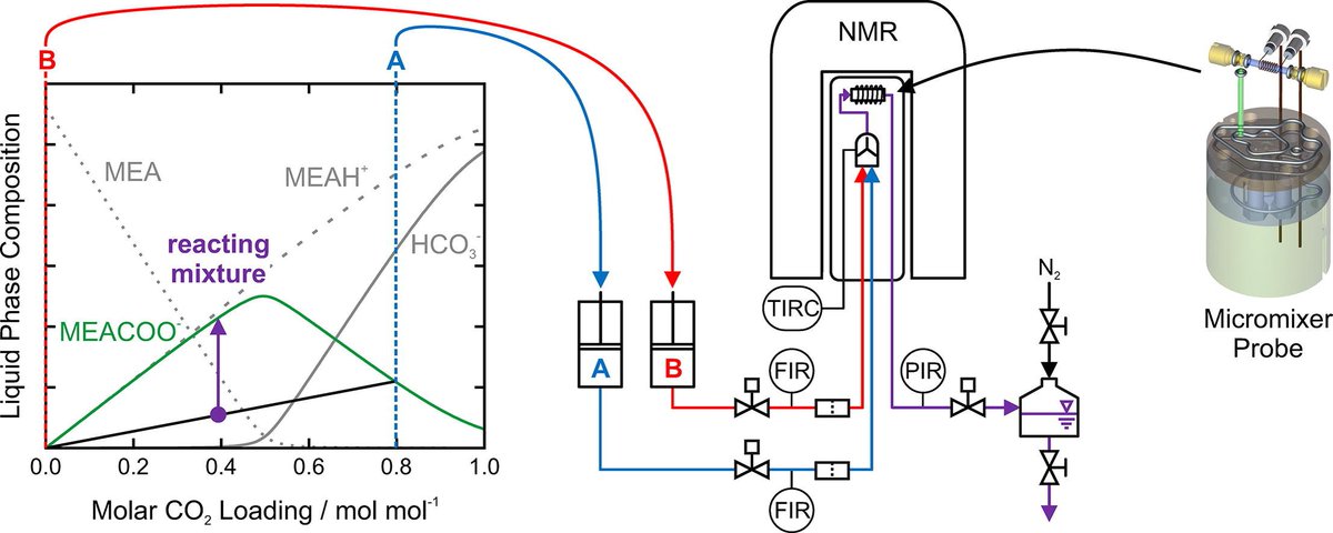 epub monitoring solar heating