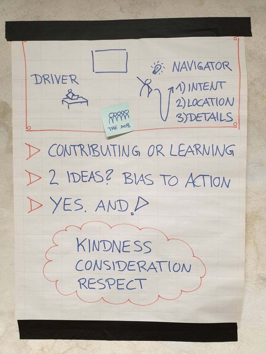 lisihocke's tweet image. Had a great &quot;Learning to Learn in a Mob&quot; session with the wonderful #NTD2019 crowd! Really enjoyed it, these people rocked it!!! 😃💪🚀 #MobProgramming #MobTesting