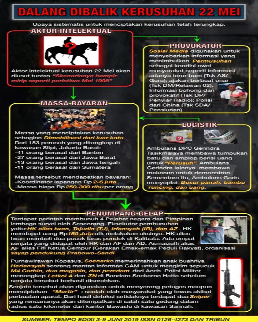 yunitamelia1's tweet photo. Ini sangat mengerikan...!!! Jangan biarkan hal seperti ini terjadi di #solorayabersatu yaaa... Kita jaga persatuan dan kesatuan... Saya Indonesia SATU
#Mudik2019 https://t.co/w3rOQw7c5C