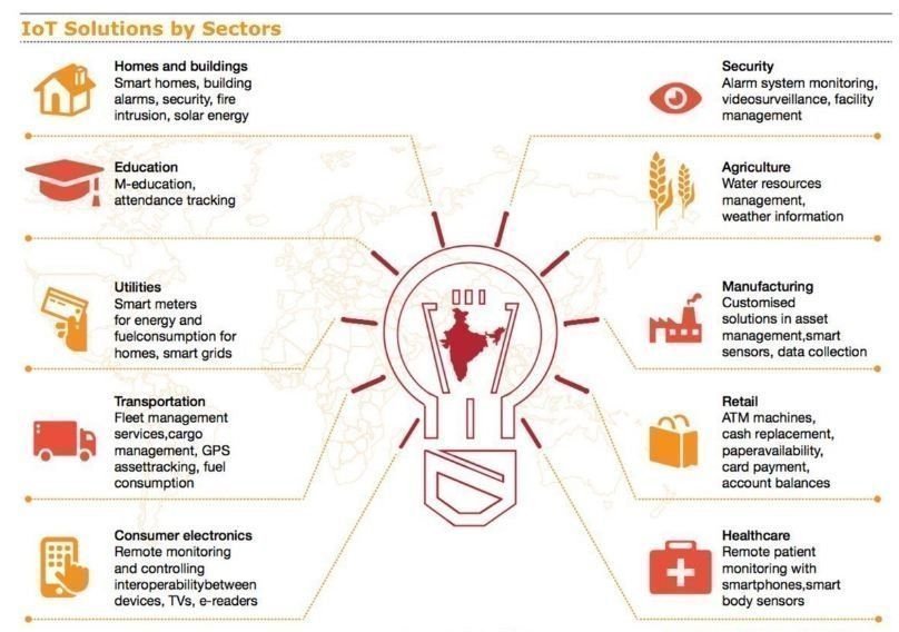 AcvGateway's tweet photo. RT @Ronald_vanLoon: #IoT Solutions by Sector [#INFOGRAPHICS] 

 #InternetOfThings #IIoT #SmartCity #SmartCar #Connectivity #Autonomous #Driverless #Smarthome #Transportation #CyberSecurity   

Cc: @ingliguori @MikeQuindazzi @dan_davies_4IR @ravikikan @Ha… https://t.co/NQSblDeWC5