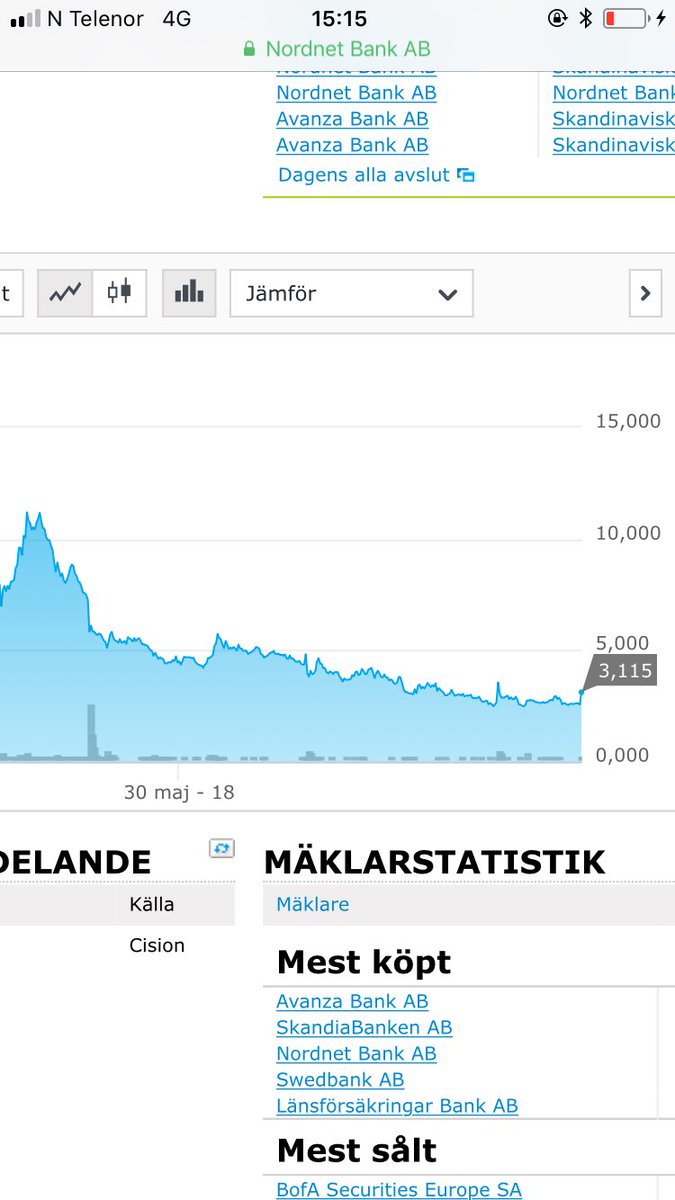 Sirswingalot's tweet photo. Till er som funderar på att ta hem vinsten i scandidos: Zoooma ut lite https://t.co/EZ3pkIVbh0
