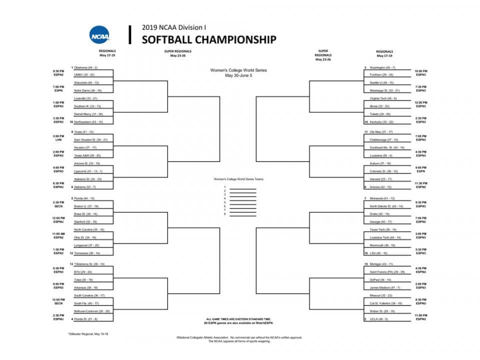 fastpitchonline-2025-on-x-d1-softball-news-ncaa-softball-bracket-2019-printable-women-s-college-world-series-bracket-pdf-https-t-co-xh93ukoohk-d1softball-fastpitchonline-https-t-co-eebexj8zwu-x