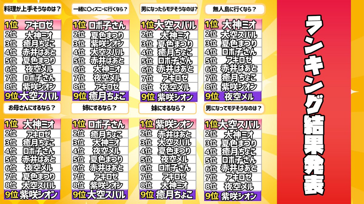 ランキング ホロ ライブ 「ホロライブ中国」メンバー全員が卒業 CEO谷郷元昭は海外展開の継続を明言