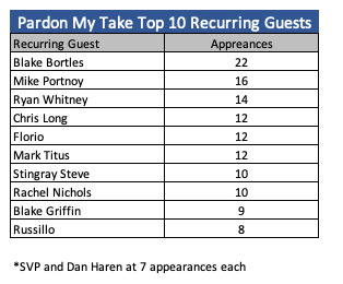 PMT Stats & Info tweet media