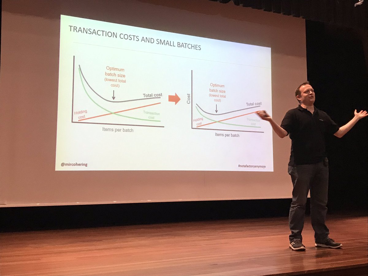 EdPiairo's tweet image. Batch sizes @MircoHering #agilept