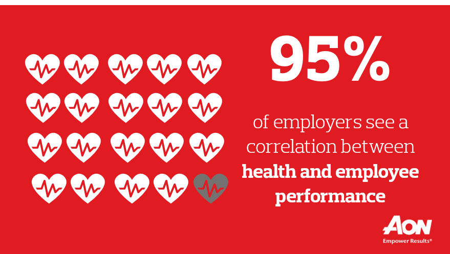 AonBenefits's tweet photo. Did you see our exciting #WellOne launch earlier this month? Find out everything you need to know about our innovative new app here: https://t.co/fyiofQjuB8 #wellbeing #mHealth https://t.co/s3Mnm6zNeG