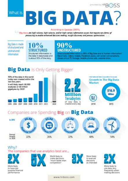Big data is only getting bigger and Analysts can help you identify, navigate, and implement practical applications for your massive stores of structured and unstructured data.

analysts.com/services/analy…