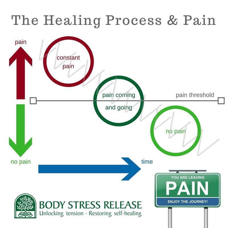 #healing is a process that takes #time ⏱In today's culture, we tend to be #impatient &amp; want "instant relief." But instant #relief is not healing. It's simply the masking of symptoms without really restoring the body to its #natural #healthy state. 
#healing is a process