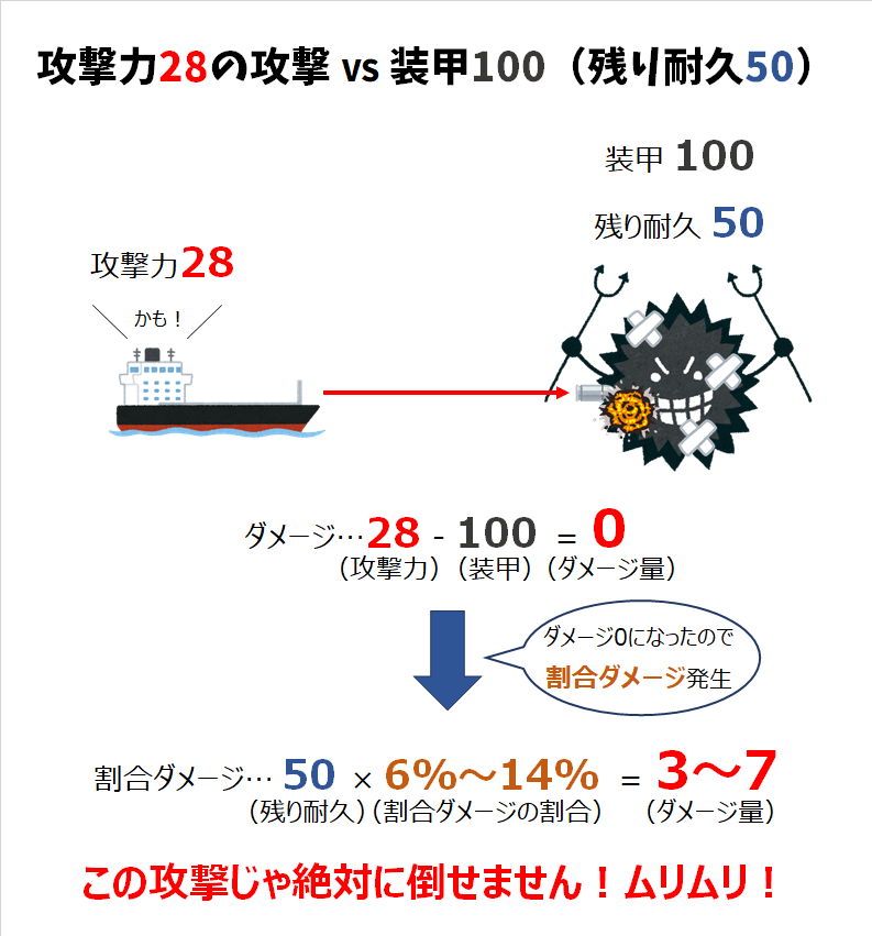 名無しのでち公 On Twitter でち 割合ダメージの事を説明する画像を作ってみたでち 全部フリー素材でち Https T Co 2whz0pebcb Twitter