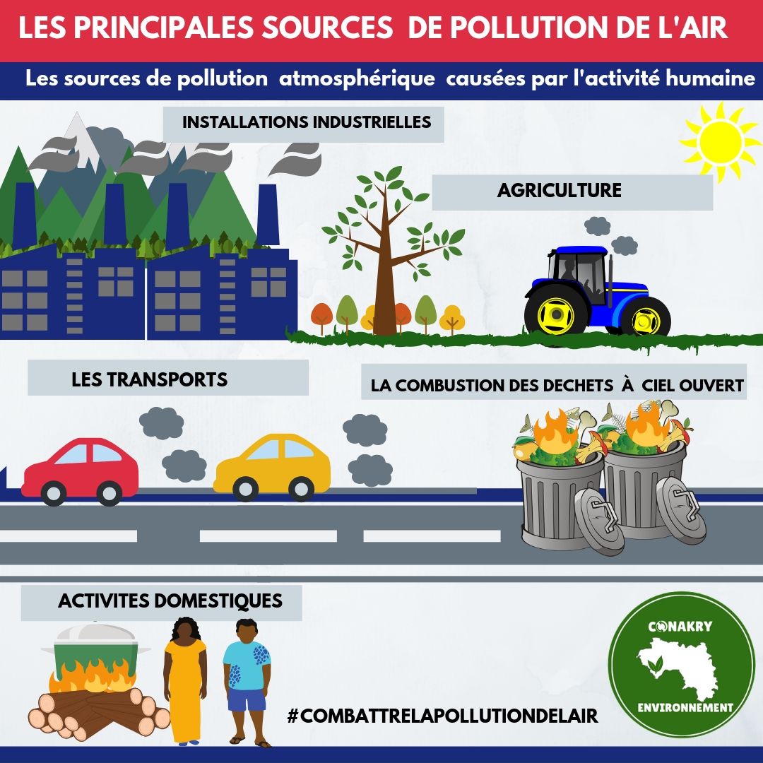 conakryenviron's tweet photo. [#Infographie] Les principales sources de pollution de l'air  💁🏾‍♂️💨   #CombattreLapollutionDeLair #conakryenviron #environnement  #conakry #Team224 https://t.co/vHd5SMYmWj