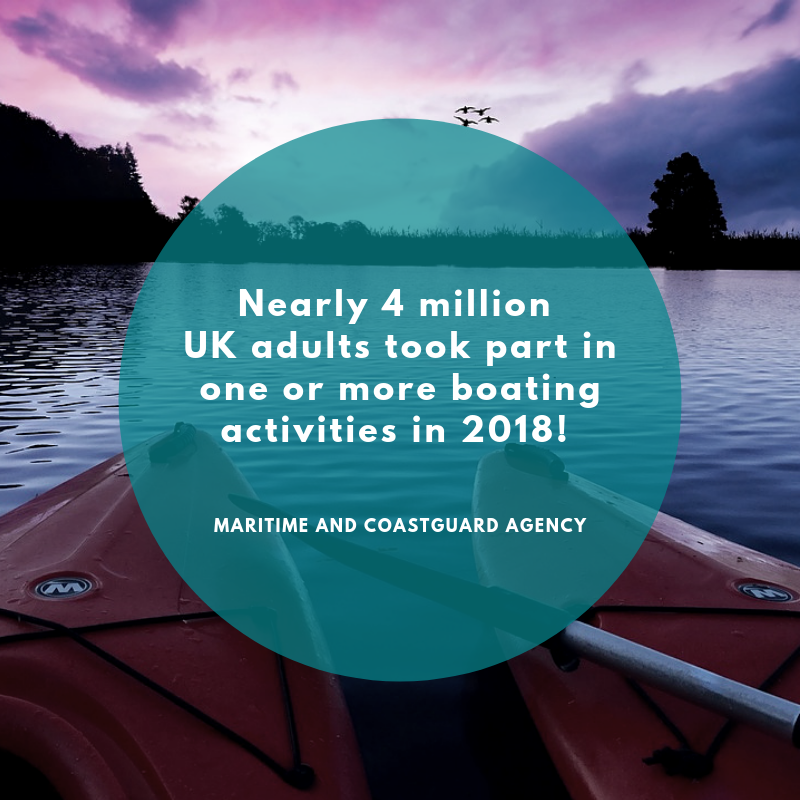 HP_Innovation's tweet photo. #DidYouKnow...
Brits often holiday near lakes and rivers to partake in watersports, and some resorts are tapping into this market by offering their own facilities!
#HolidayBiz #HolidayPark #NationalGoCanoeingWeek #Watersports #Boating https://t.co/lr4g4U7kni