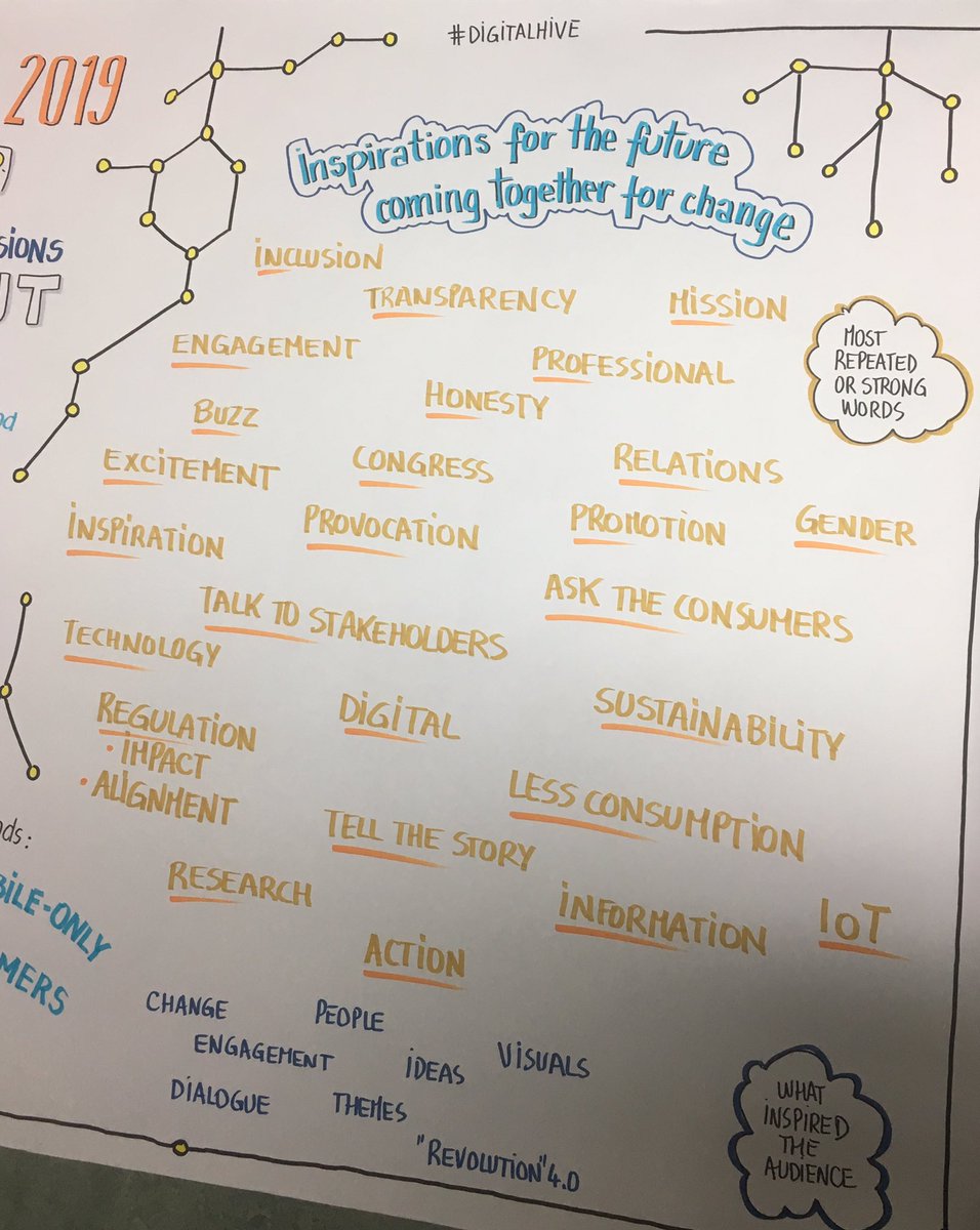 Consumers_Int's tweet image. From #Sustainability to #DigitalInclusion, we've captured the priorities, inspirations and insight from our Summit 2019 delegates - our Highlights report puts forward eight ideas for action bit.ly/2WaKEPl #DigitalHive