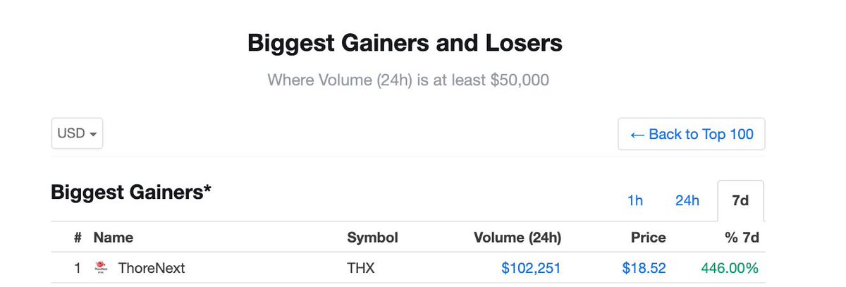 Thr_Official's tweet photo. #THX 
#Thorenext
👇
https://t.co/8mgWTe92C7

#THXCOIN Distribution Announcement 5 June 2019 #Medium Post
👇
https://t.co/2x5TaffBqF https://t.co/hB5kqC44ah