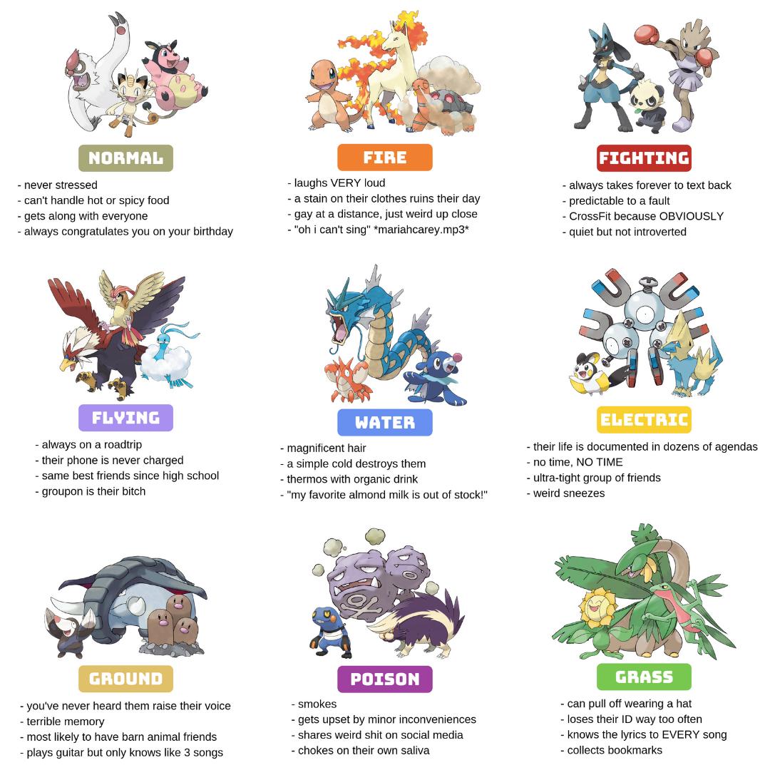 What Your Favourite Pokemon Type Says About You