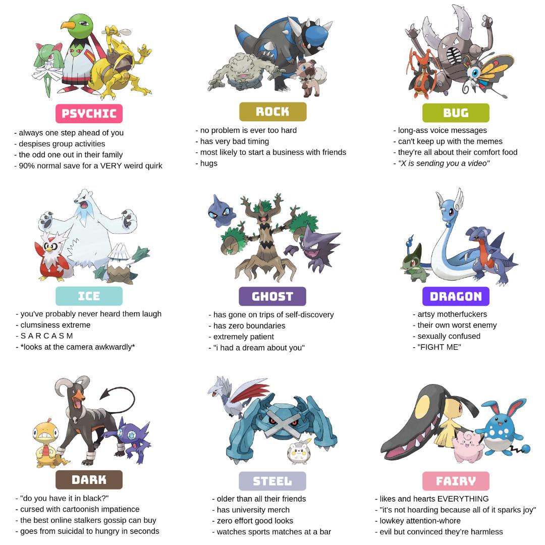 What Pokemon Type Are You Compatible With?