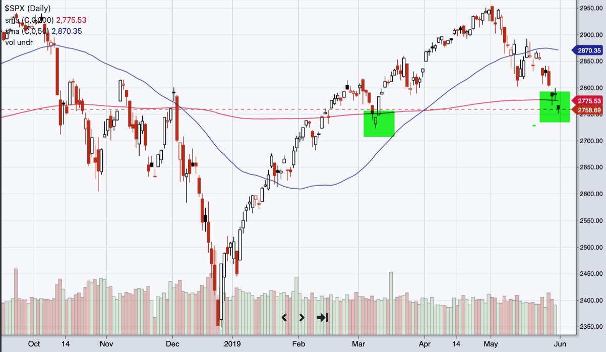 Wmkk Charts