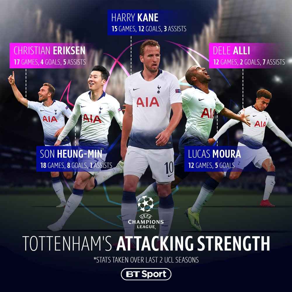 TNT Sports Brasil - HOJE TEM MAIS CHAMPIONS! Tottenham Hotspur x