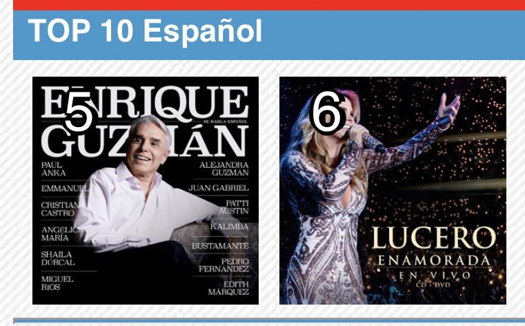 Solo @LuceroMexico tiene dos discos en el Top Ten de ventas en @MixupDigital ¡Ole! #BrasileiraEnVivo #EnamoradaEnVivo