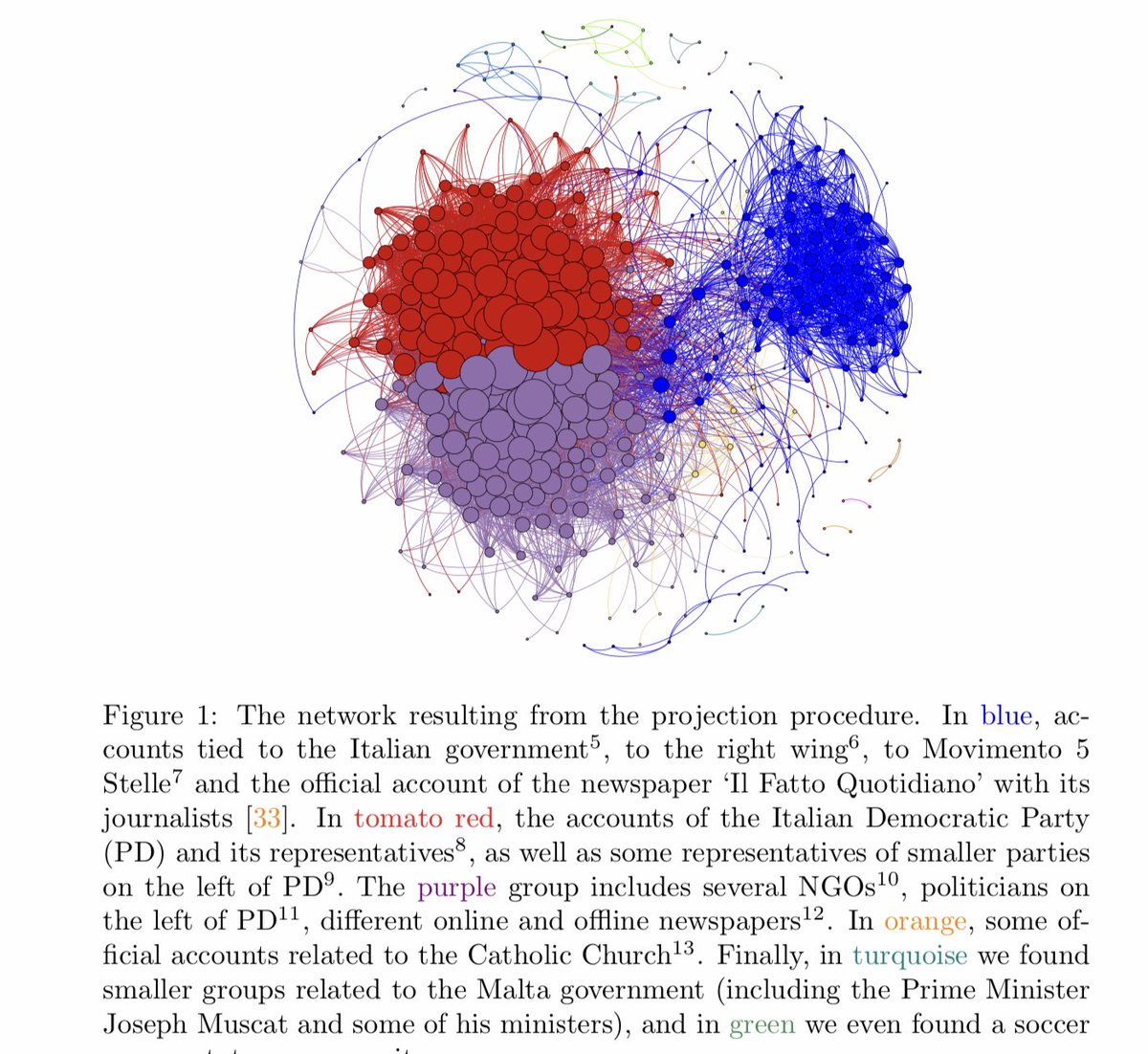 Alessandro Vespignani The Role Of Bot Squads In The Political Propaganda Significant Traffic Of Tweets Only By Implementing An Entropy Based Null Model That Discounts The Activity Of Users