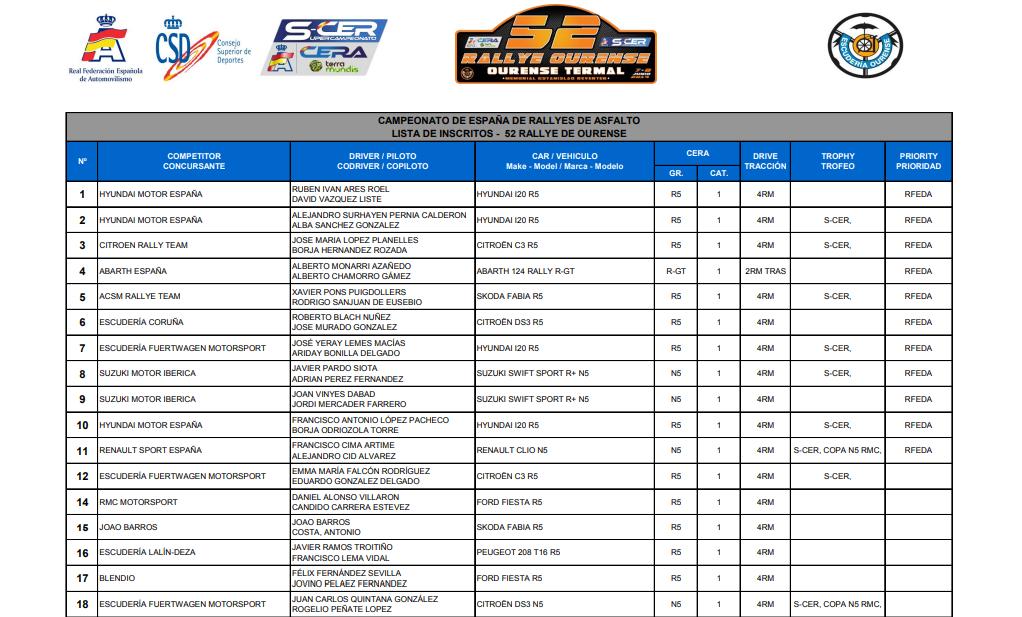 PeAChapaRacing's tweet photo. [Guía del espectador] Tramos, horarios, onboards y lista de inscritos Rallye de Ourense 2019: https://t.co/BTsnd9UNul https://t.co/G4nCbTKvWr