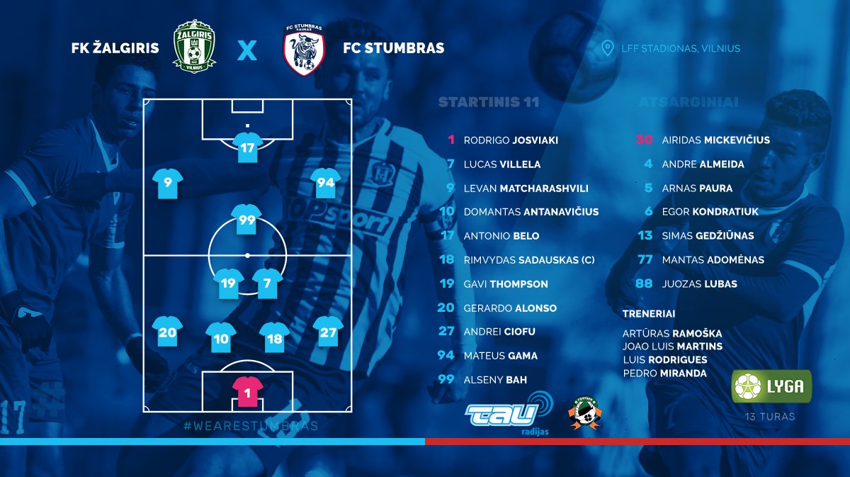 FCStumbras's tweet photo. This is our starting 11 for tonights match in Vilnius. After 9 missed games we finally have @andre.almeida4 on the bench 💪 Match live stream - https://t.co/IFfSBzu47p #wearestumbras #fcstumbras #mesesamestumbras #kaunas #kaunastic #matchday https://t.co/KtXXPAKOcX