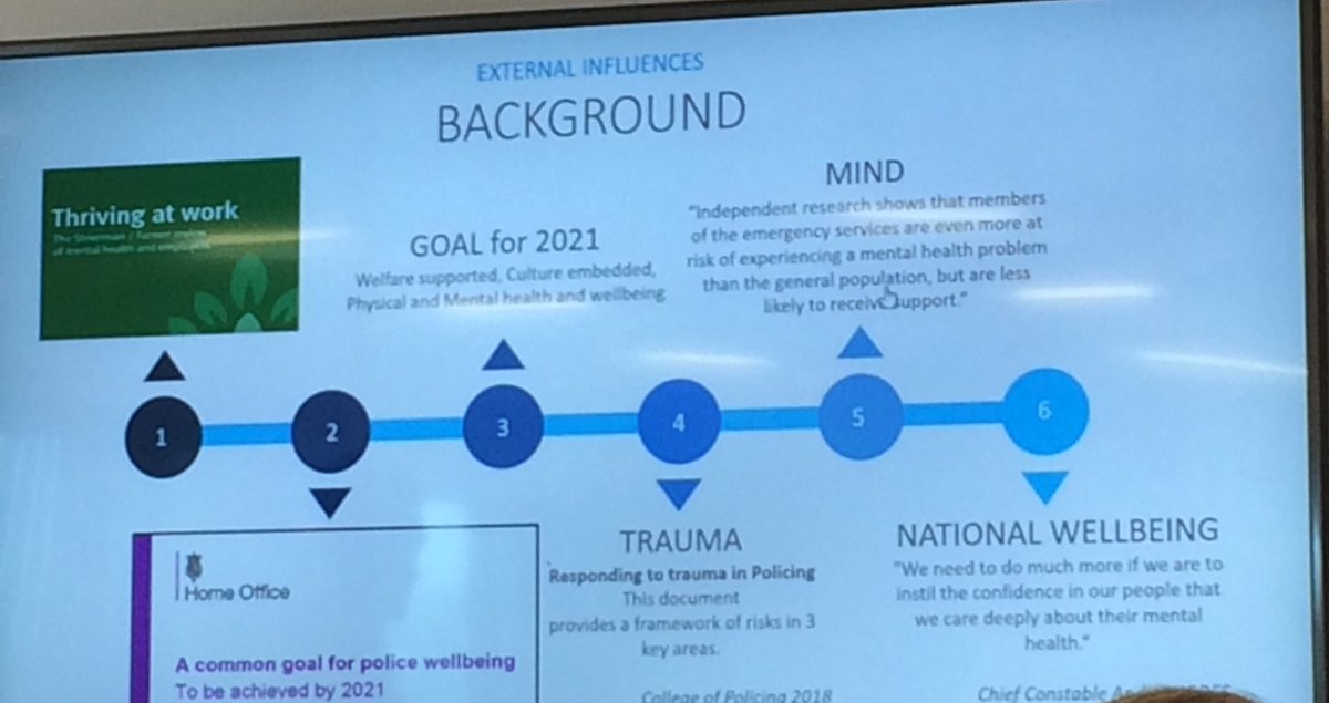 CornwallCFO's tweet photo. Another fab @_SWESC meeting held by @GlosPolice_FCR Top wellbeing initiative presented by @DC_Police #surfwell @CornwallFRS are definitely onboard! #ItsOkNotToBeOk Pace of collaboration is picking up nationally & services are learning from @_SWESC @NFCC_FireChiefs #Sectorled https://t.co/ePEU6fmaMt